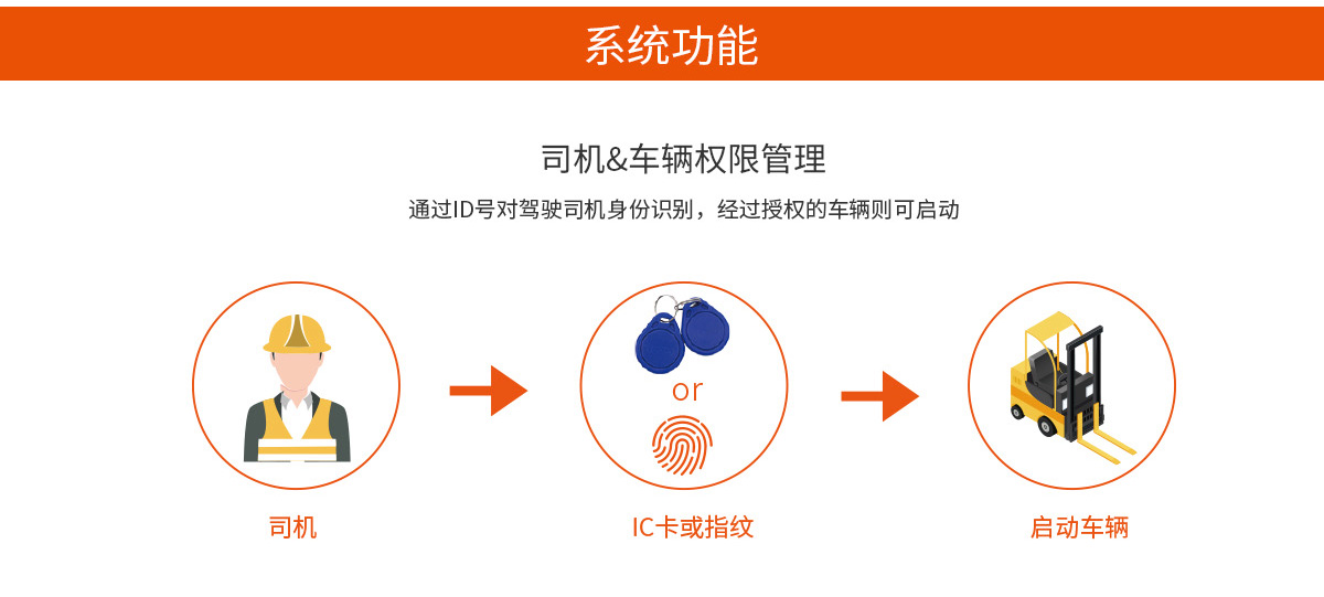 叉车安全管理系统图6权限管理.jpg