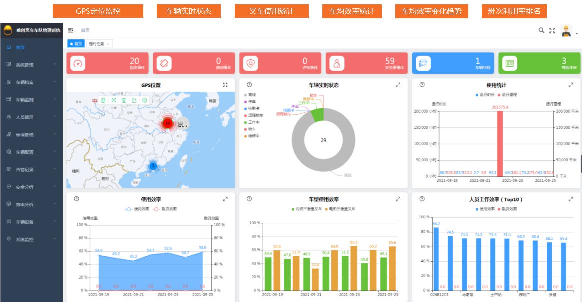 6大维度叉车数据实时展现安全状态与资产效用一目了然.jpg