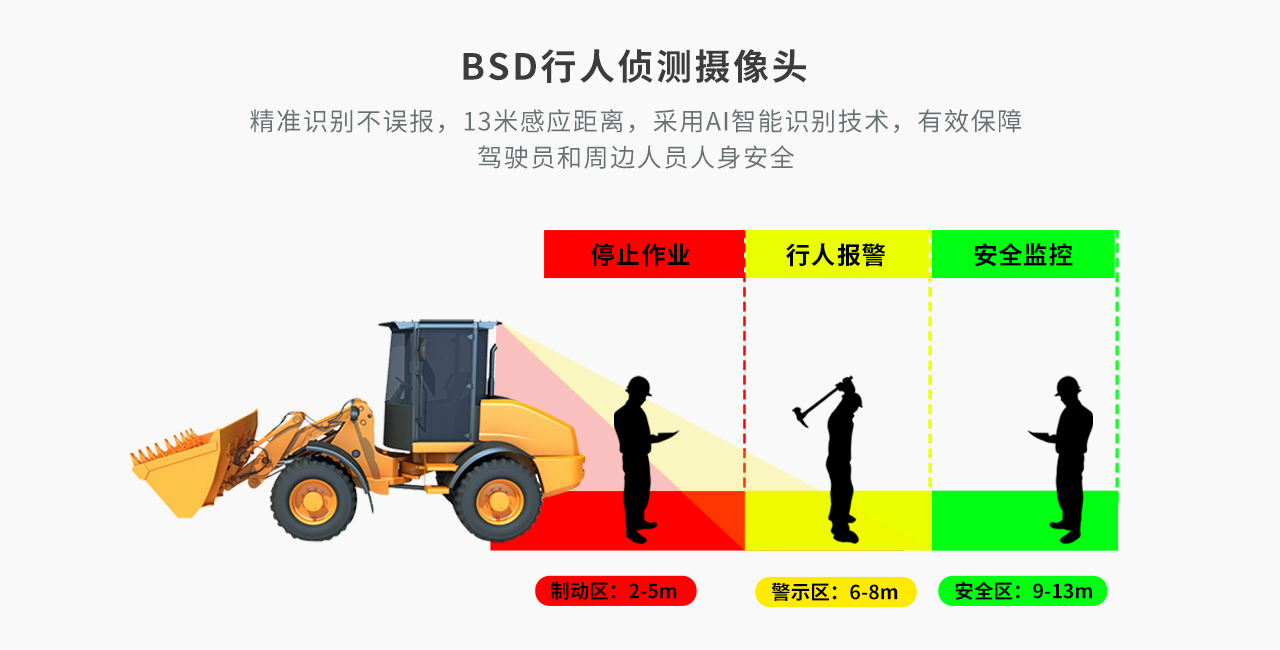 BSD摄像头.jpg