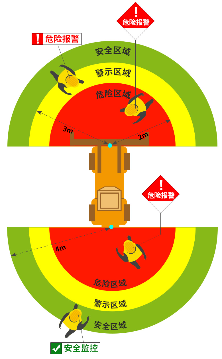 AI防撞系统解决方案.jpg