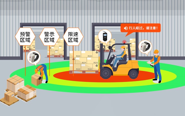 叉车三级防撞预警.jpg