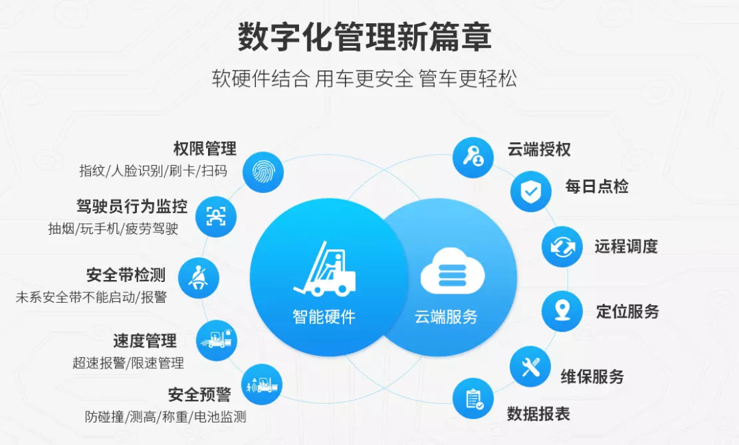 数字化管理新篇章.png
