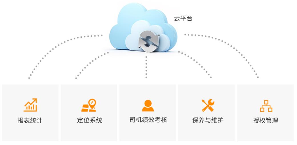 智慧叉车云平台主要功能.jpg