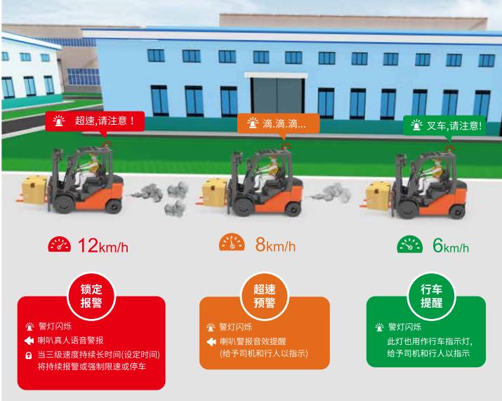 超速管理.jpg