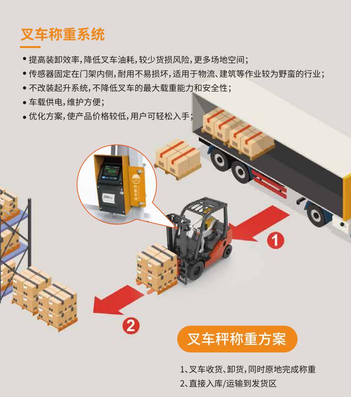 称重系统.jpg