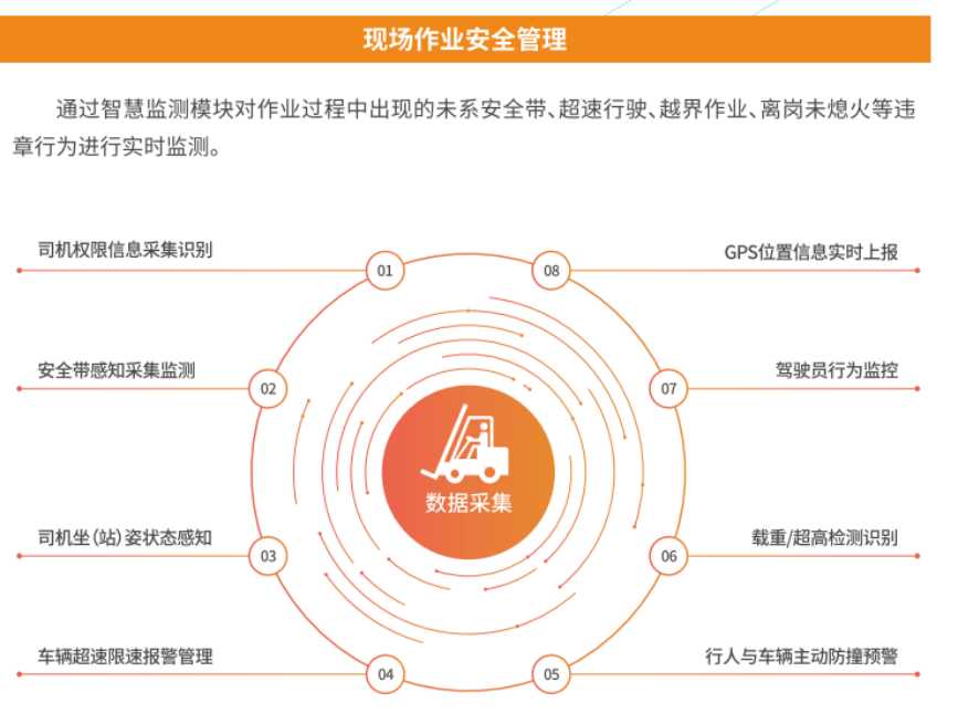 现场作业安全管理.jpg