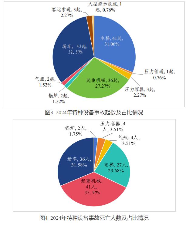 2024特种设备事故情况.jpg