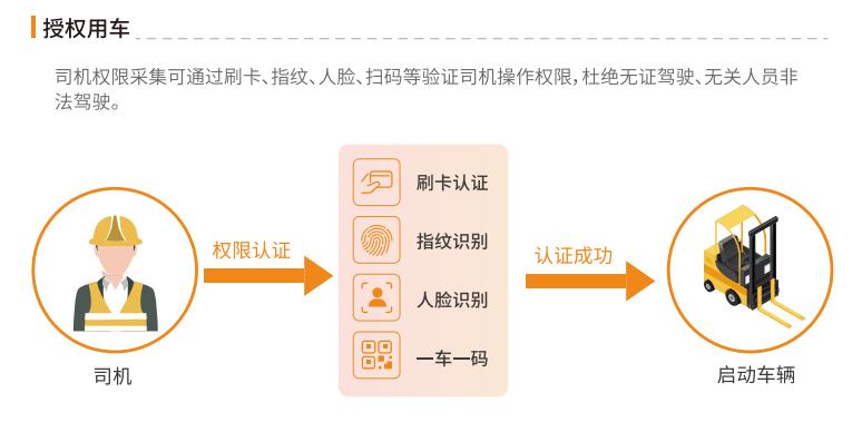 授权用车.jpg
