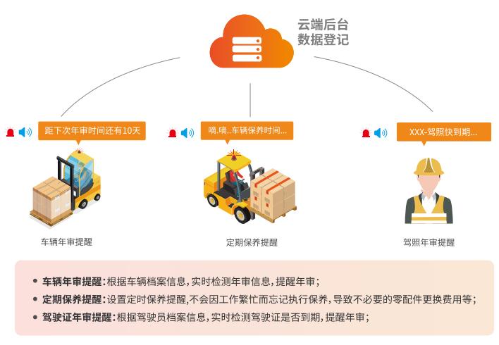 车辆维保管理.jpg