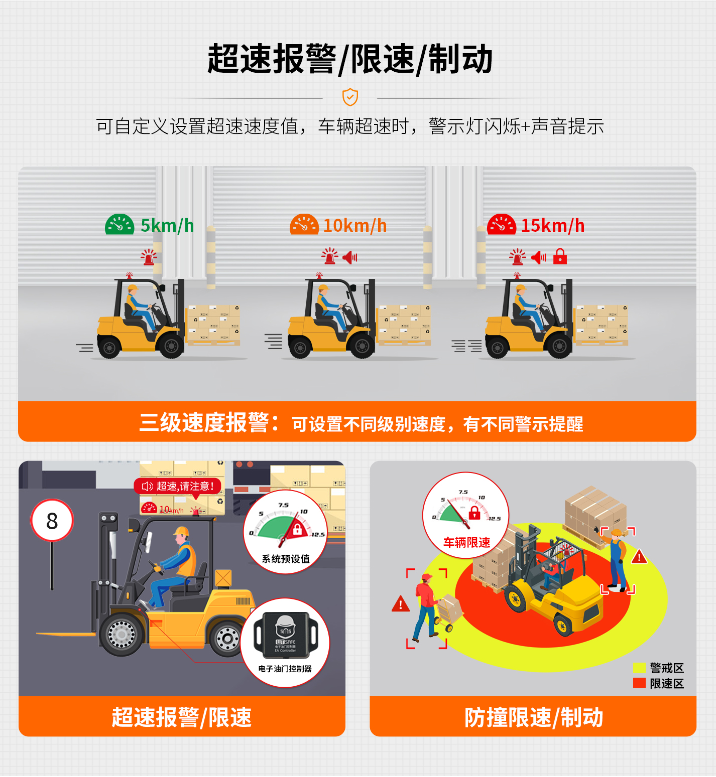 唯创安全智能限速与主动防撞.jpg