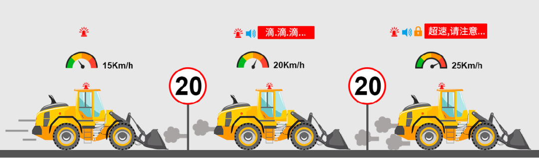 装载机防撞限速