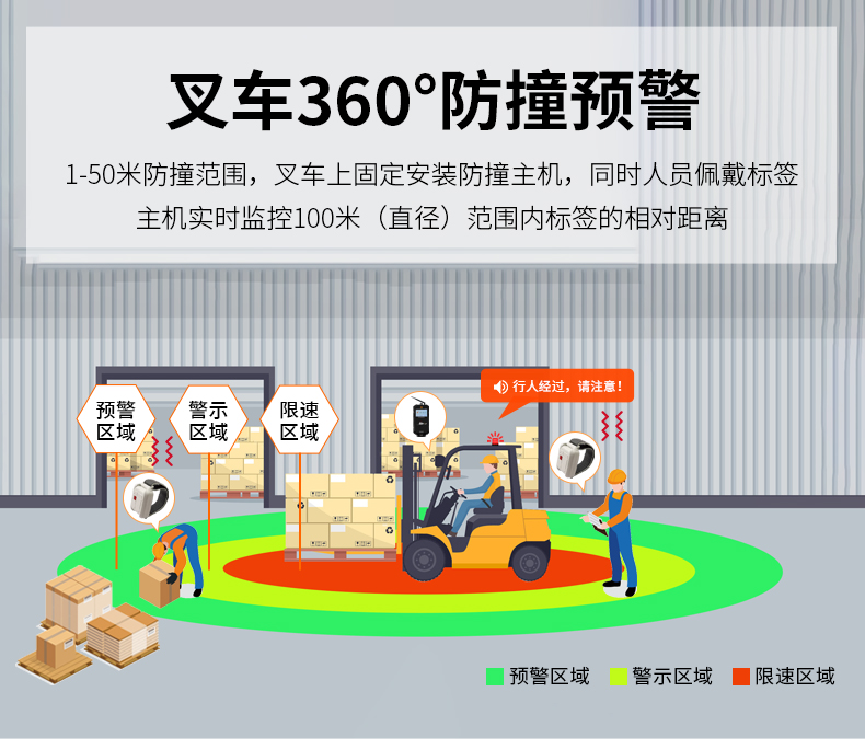 唯创安全UWB 测距防撞预警系统