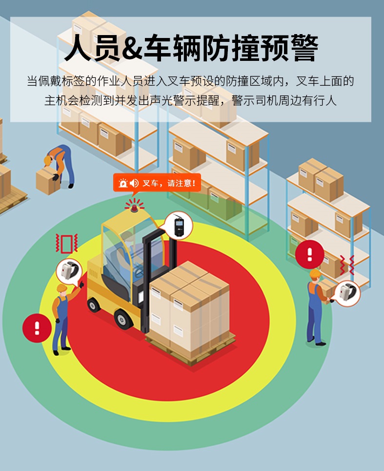 唯创安全人员与车辆防撞系统
