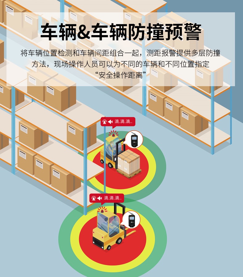 唯创安全车车防撞系统