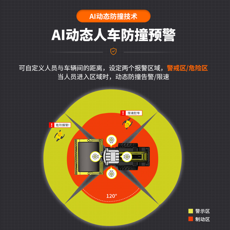 AI动态人车防撞预警