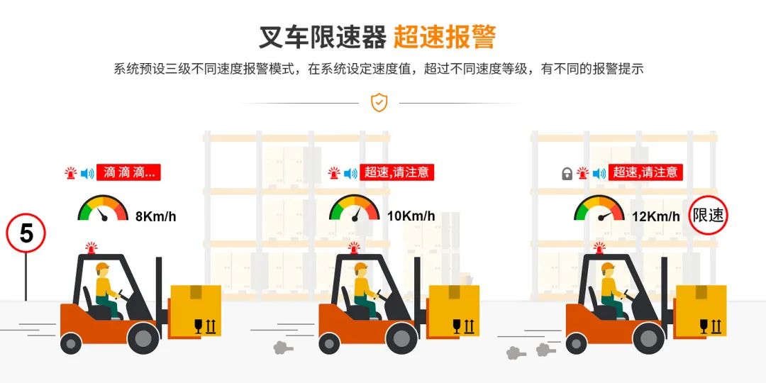 叉车限速器超速报警