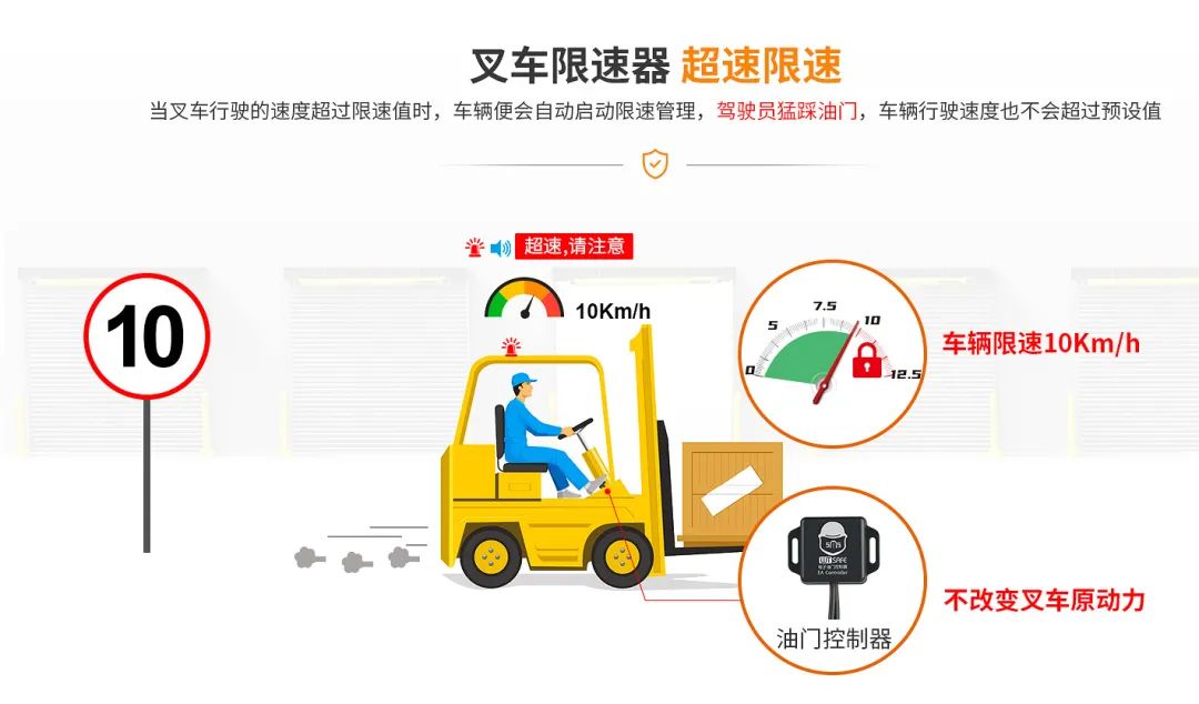 叉车限速器超速限速