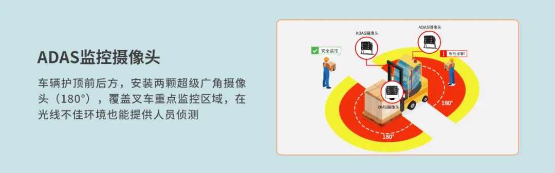 ADAS监控摄像头
