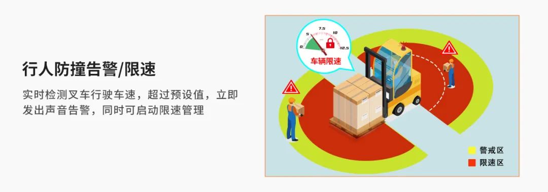 行人防撞告警限速