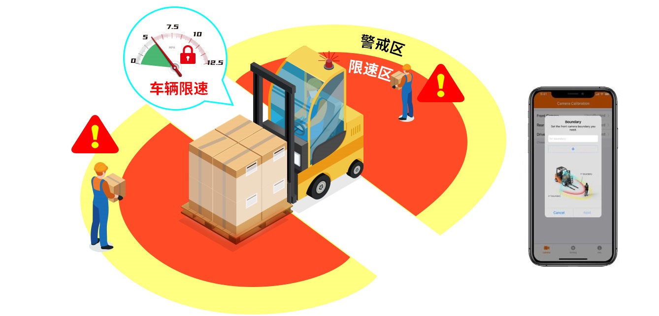 AI叉车防碰撞解决方案 AI叉车防碰撞解决方案