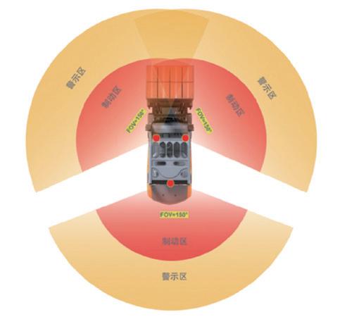 前方视线遮挡防撞方案(3摄)