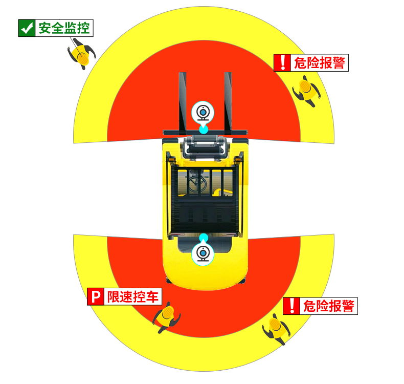 叉车防撞报警装置解决方案