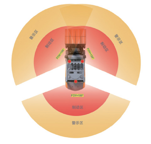 叉车专属 AI 防撞配置2前1后行人侦测摄像头.png 叉车专属 AI 防撞配置2前1后行人侦测摄像头.png