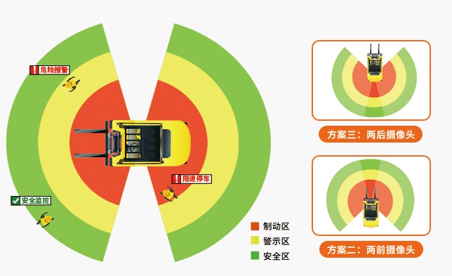 SF-420 Pro AI防撞一体机防撞预警与刹车制动.jpg