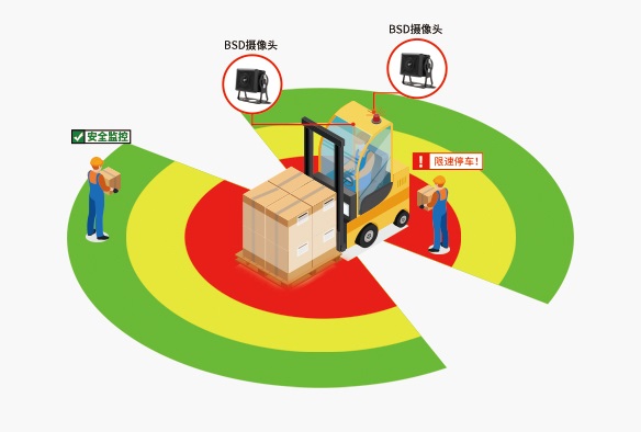AI防撞系统AI广角监控摄像头.jpg