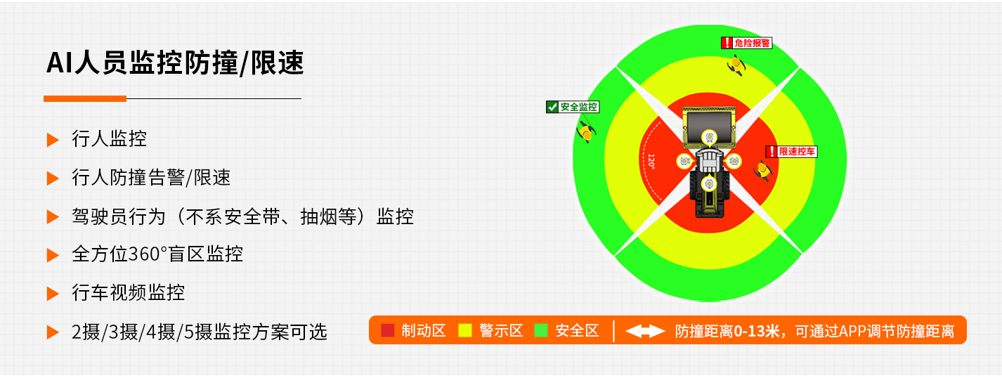 唯创安全360度AI防撞系统 唯创安全360度AI防撞系统